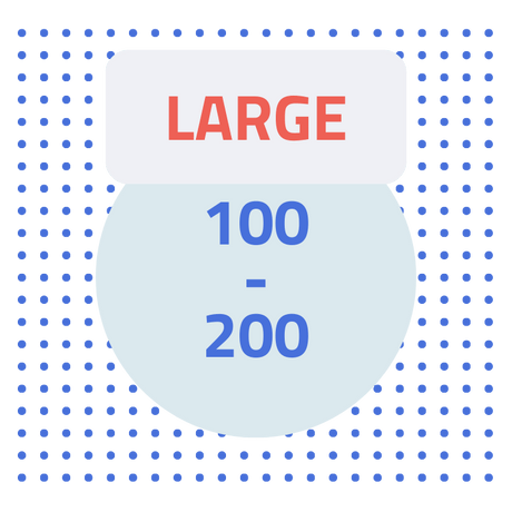 100 - 200 contacts