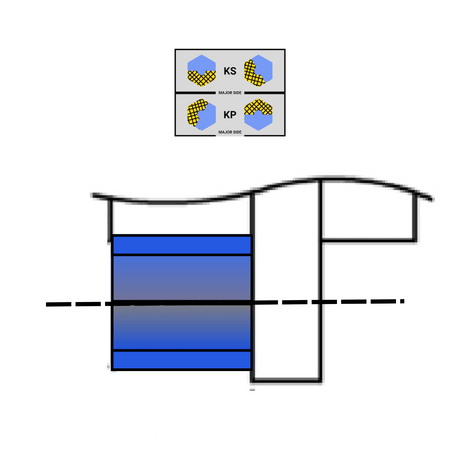 Keyed Hardware Connectors