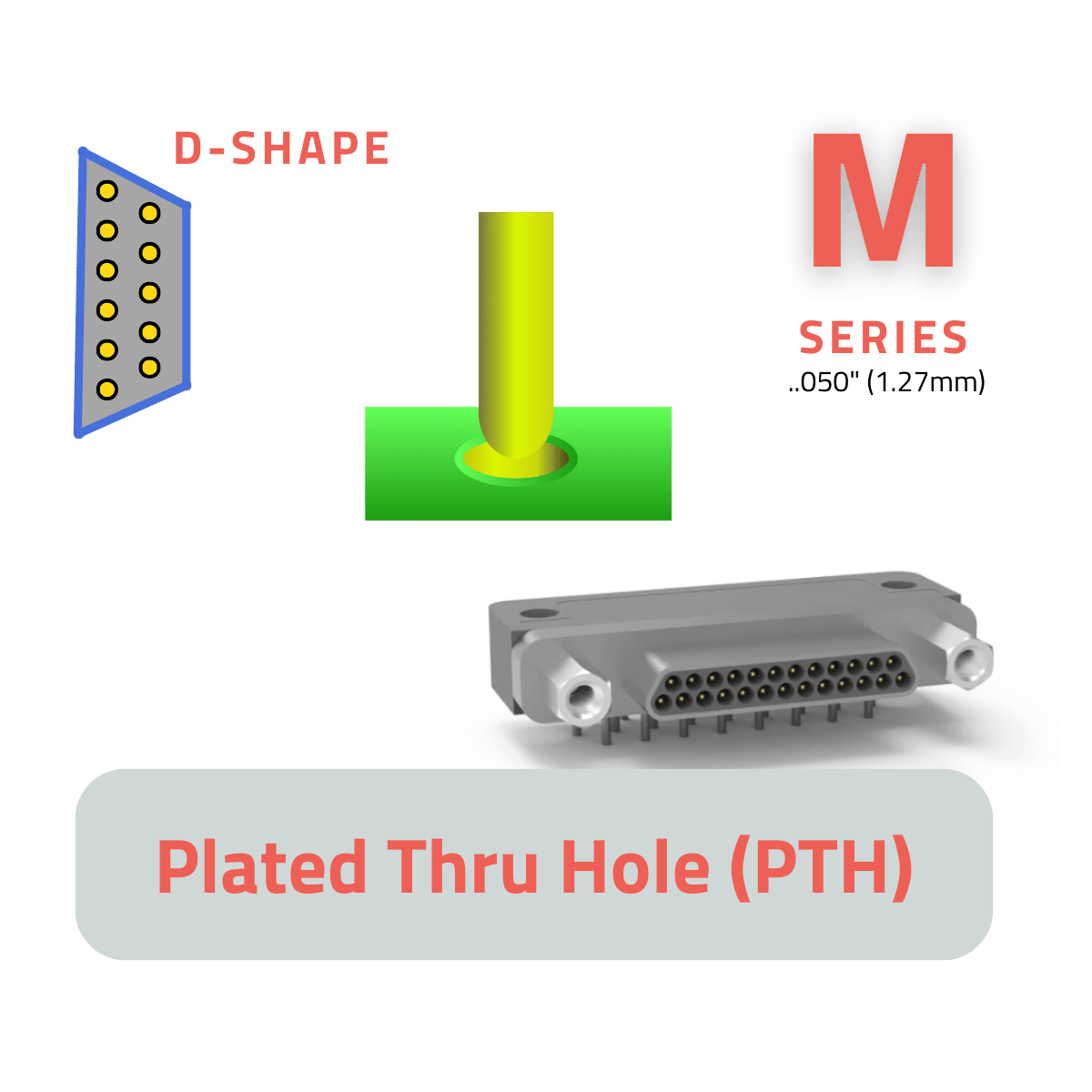 .050" (1.27mm) Plated Thru Hole (PTH) Connectors