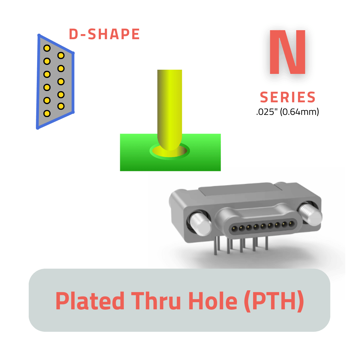 .025" (0.64mm) Plated Thru Hole (PTH) Connectors