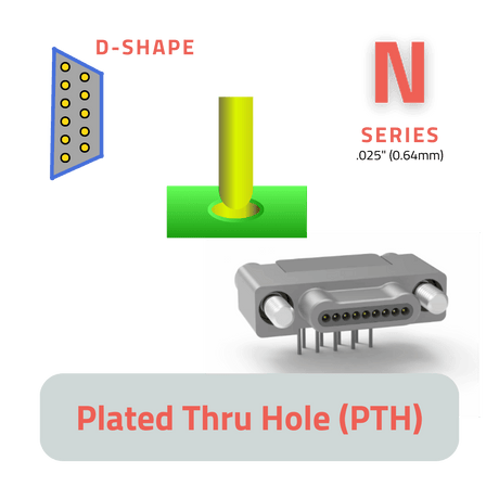 .025" (0.64mm) Plated Thru Hole (PTH) Connectors