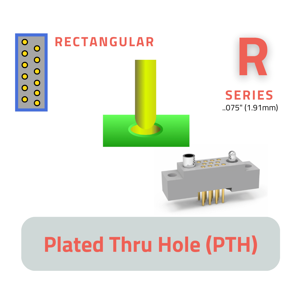 .075" (1.91mm) Plated Thru Hole (PTH) Connectors